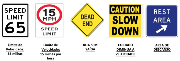 Placas, tabela de conversão de comprimento e vocabulário 